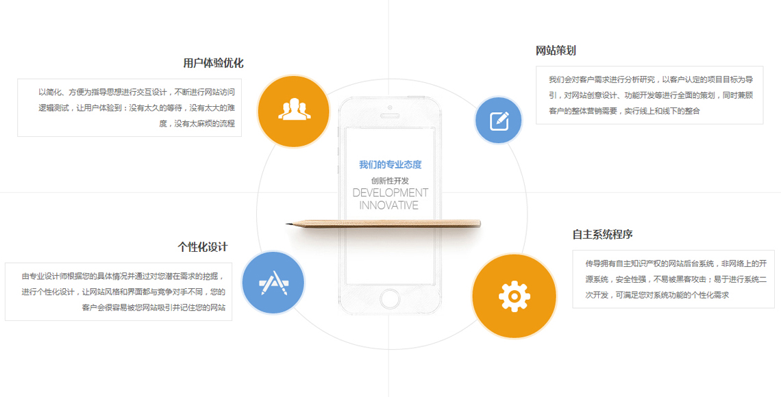 用户体验优化 以简化、方便为指导思想进行交互设计，不断进行网站访问逻辑测试，让用户体验到：没有太久的等待，没有太大的难度，没有太麻烦的流程 个性化设计 由专业设计师根据您的具体情况并通过对您潜在需求的挖掘，进行个性化设计，让网站风格和界面都与竞争对手不同，您的客户会很容易被您网站吸引并记住您的网站   网站策划 我们会对客户需求进行分析研究，以客户认定的项目目标为导引，对网站创意设计、功能开发等进行全面的策划，同时兼顾客户的整体营销需要，实行线上和线下的整合 自主系统程序 传导拥有自主知识产权的网站后台系统，非网络上的开源系统，安全性强，不易被黑客攻击；易于进行系统二次开发，可满足您对系统功能的个性化需求