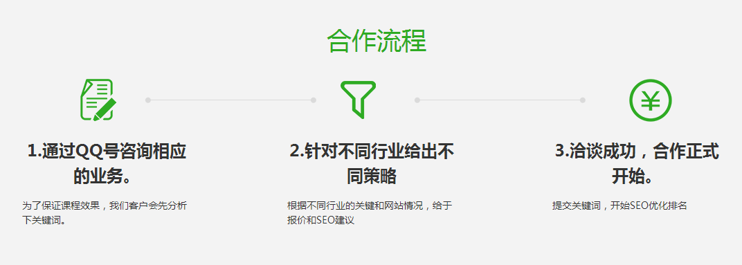 合作流程  1.通过QQ号咨询相应的业务。  为了保证课程效果，我们客户会先分析下关键词。   2.针对不同行业给出不同策略  根据不同行业的关键和网站情况，给于报价和SEO建议 3.洽谈成功，合作正式开始。  提交关键词，开始SEO优化排名