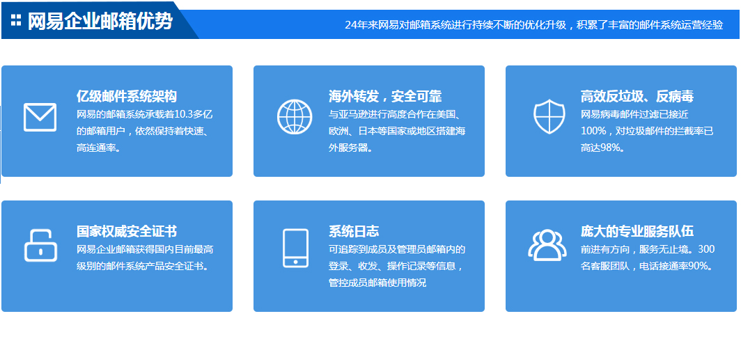 亿级邮件系统架构 网易的邮箱系统承载着10.3多亿的邮箱用户，依然保持着快速、高连通率。    海外转发，安全可靠 与亚马逊进行高度合作在美国、欧洲、日本等国家或地区搭建海外服务器。    高效反垃圾、反病毒 网易病毒邮件过滤已接近100%，对垃圾邮件的拦截率已高达98%。        国家权威安全证书 网易企业邮箱获得国内目前最高级别的邮件系统产品安全证书。    系统日志 可追踪到成员及管理员邮箱内的登录、收发、操作记录等信息，管控成员邮箱使用情况    庞大的专业服务队伍 前进有方向，服务无止境。300名客服团队，电话接通率90%。